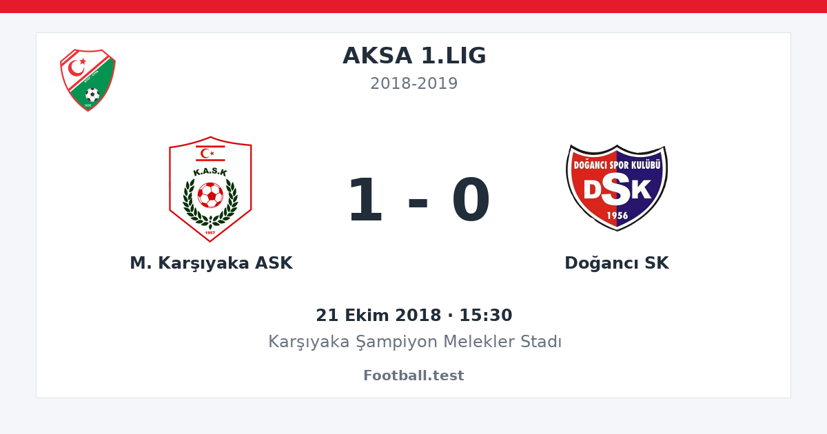 M. Karşıyaka ASK - Doğancı SK 1 - 0 paylaşım kartı