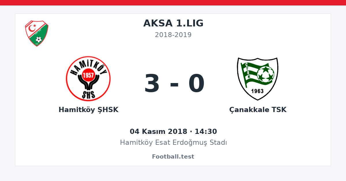 Hamitköy ŞHSK - Çanakkale TSK 3 - 0 paylaşım kartı