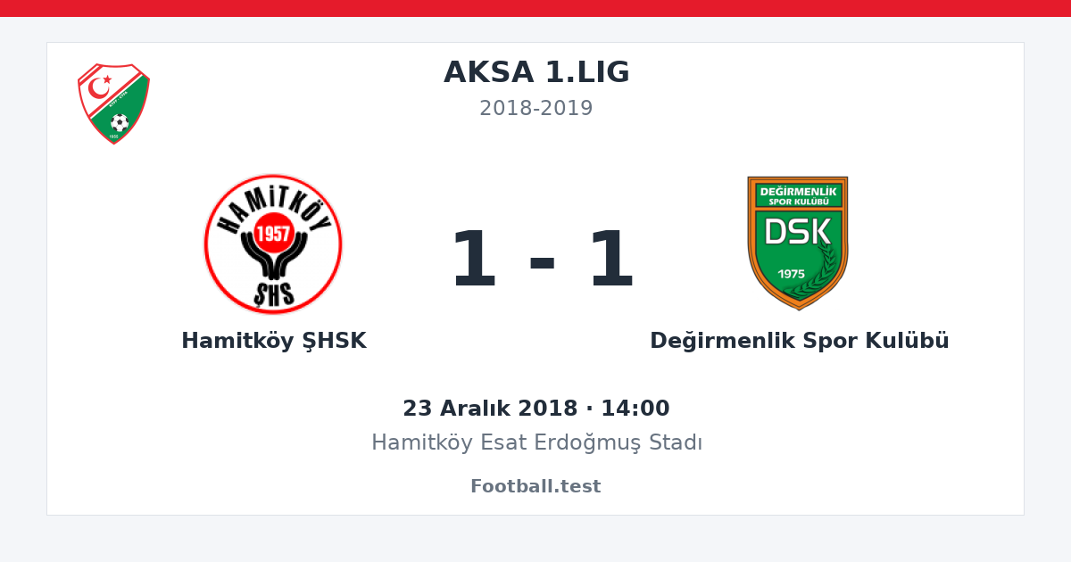 Hamitköy ŞHSK - Değirmenlik Spor Kulübü 1 - 1 paylaşım kartı