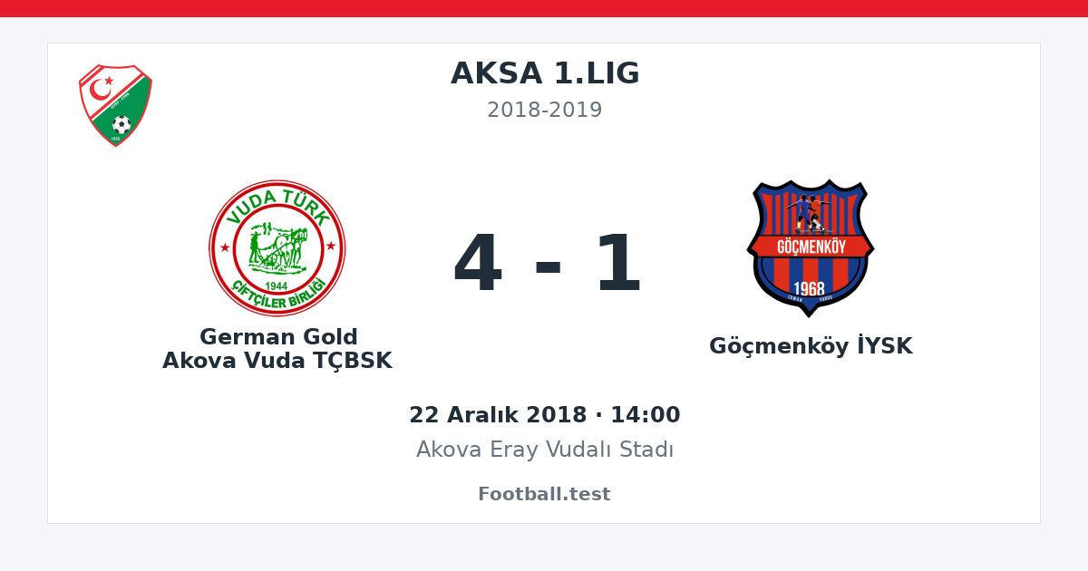 German Gold Akova Vuda TÇBSK - Göçmenköy İYSK 4 - 1 paylaşım kartı