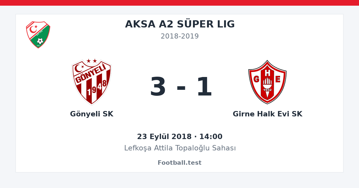 Gönyeli SK - Girne Halk Evi SK 3 - 1 paylaşım kartı