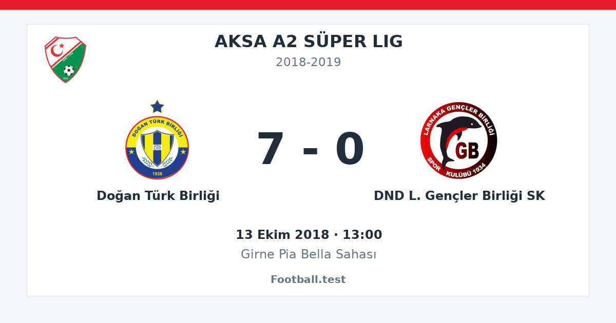 Doğan Türk Birliği - DND L. Gençler Birliği SK 7 - 0 paylaşım kartı