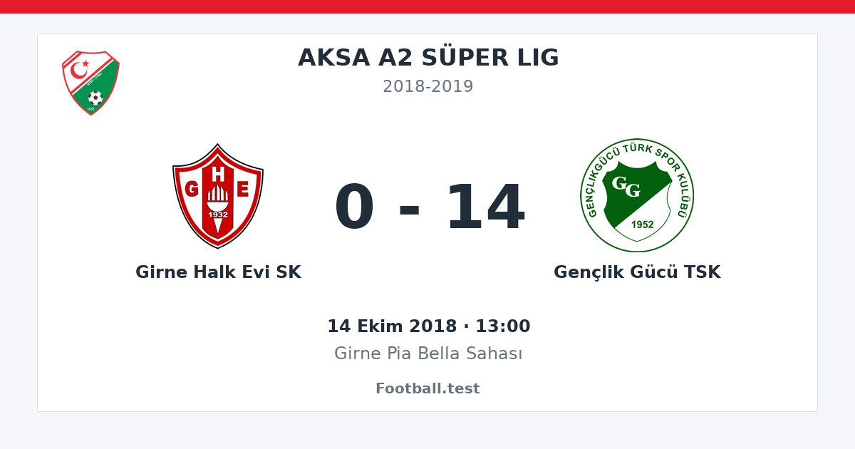 Girne Halk Evi SK - Gençlik Gücü TSK 0 - 14 paylaşım kartı