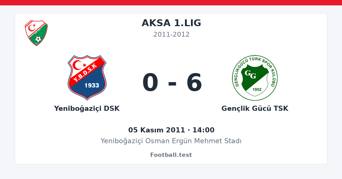 Yeniboğaziçi DSK - Gençlik Gücü TSK 0 - 6 paylaşım kartı