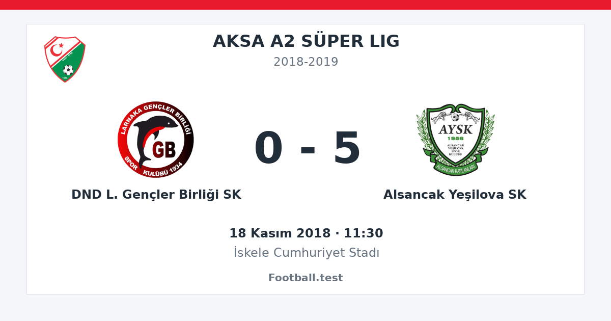 DND L. Gençler Birliği SK - Alsancak Yeşilova SK 0 - 5 paylaşım kartı