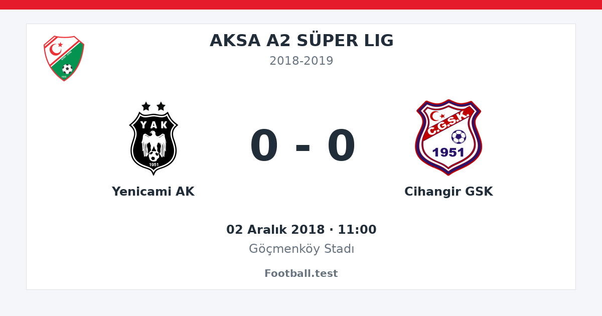 Yenicami AK - Cihangir GSK 0 - 0 paylaşım kartı