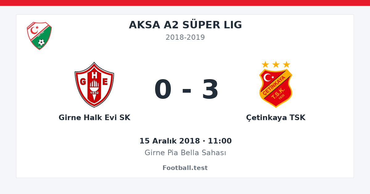 Girne Halk Evi SK - Çetinkaya TSK 0 - 3 paylaşım kartı