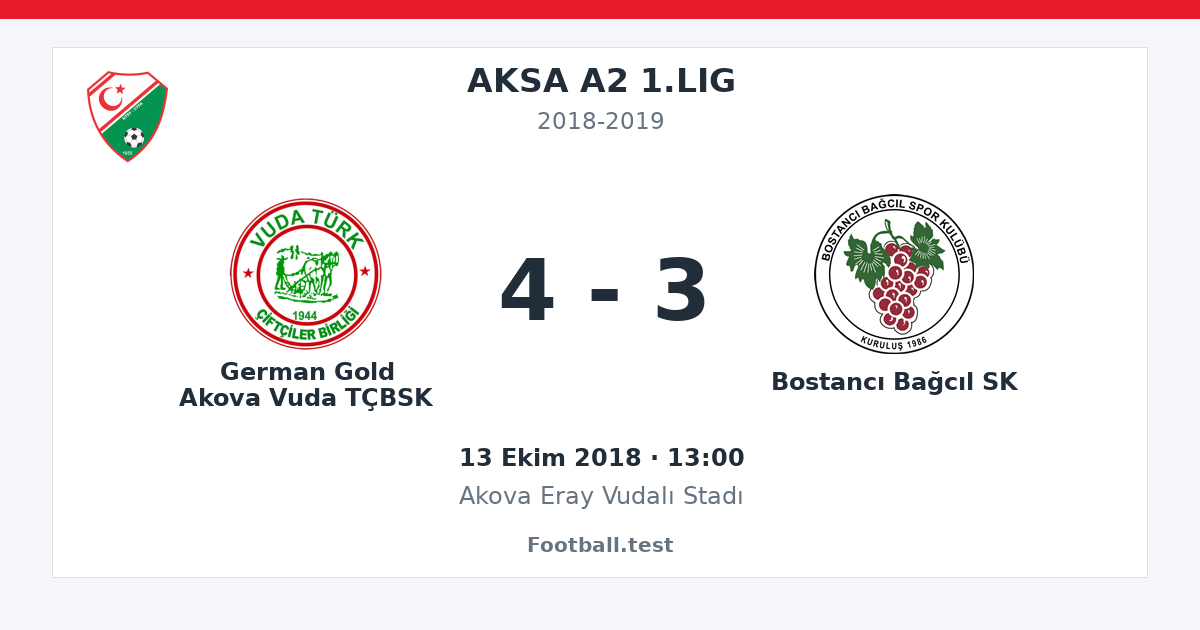 German Gold Akova Vuda TÇBSK - Bostancı Bağcıl SK 4 - 3 paylaşım kartı