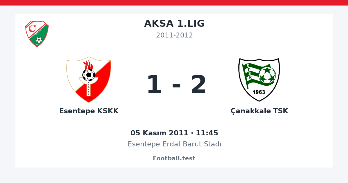 Esentepe KSKK - Çanakkale TSK 1 - 2 paylaşım kartı