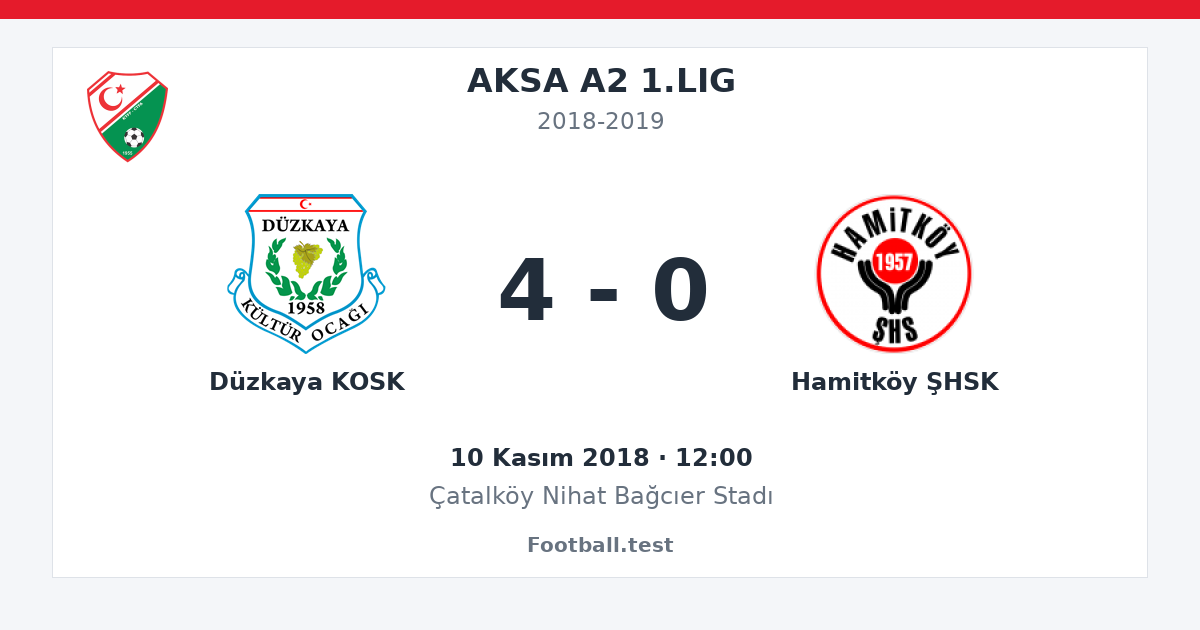 Düzkaya KOSK - Hamitköy ŞHSK 4 - 0 paylaşım kartı