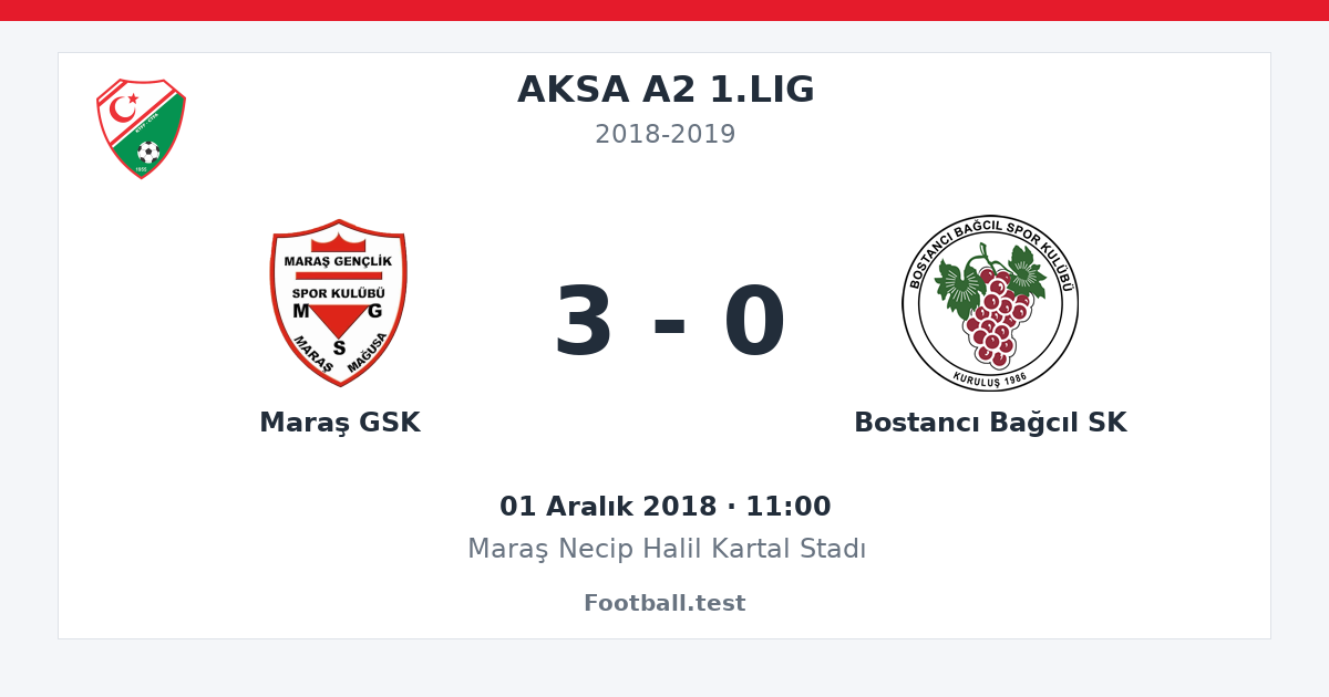 Maraş GSK - Bostancı Bağcıl SK 3 - 0 paylaşım kartı