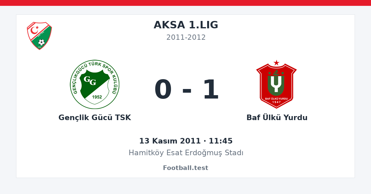 Gençlik Gücü TSK - Baf Ülkü Yurdu 0 - 1 paylaşım kartı
