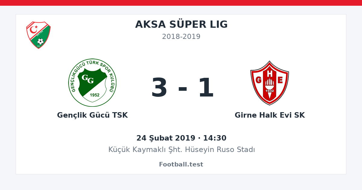 Gençlik Gücü TSK - Girne Halk Evi SK 3 - 1 paylaşım kartı