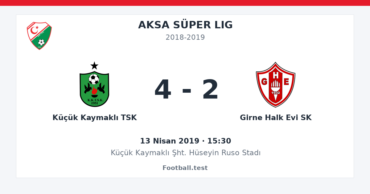 Küçük Kaymaklı TSK - Girne Halk Evi SK 4 - 2 paylaşım kartı