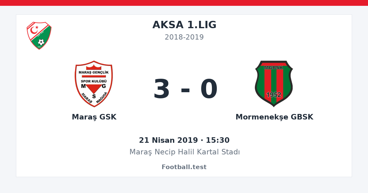 Maraş GSK - Mormenekşe GBSK 3 - 0 paylaşım kartı