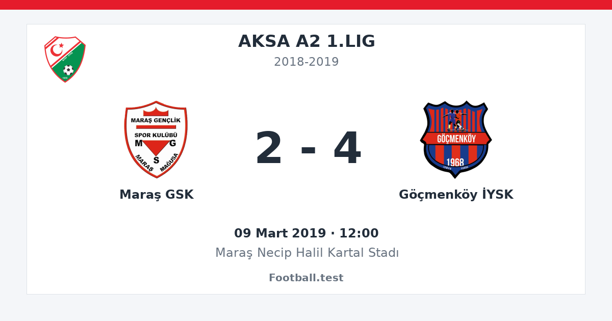 Maraş GSK - Göçmenköy İYSK 2 - 4 paylaşım kartı