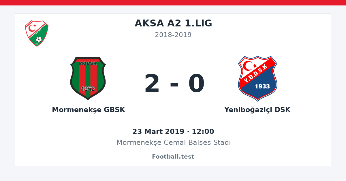Mormenekşe GBSK - Yeniboğaziçi DSK 2 - 0 paylaşım kartı