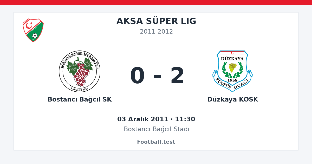Bostancı Bağcıl SK - Düzkaya KOSK 0 - 2 paylaşım kartı