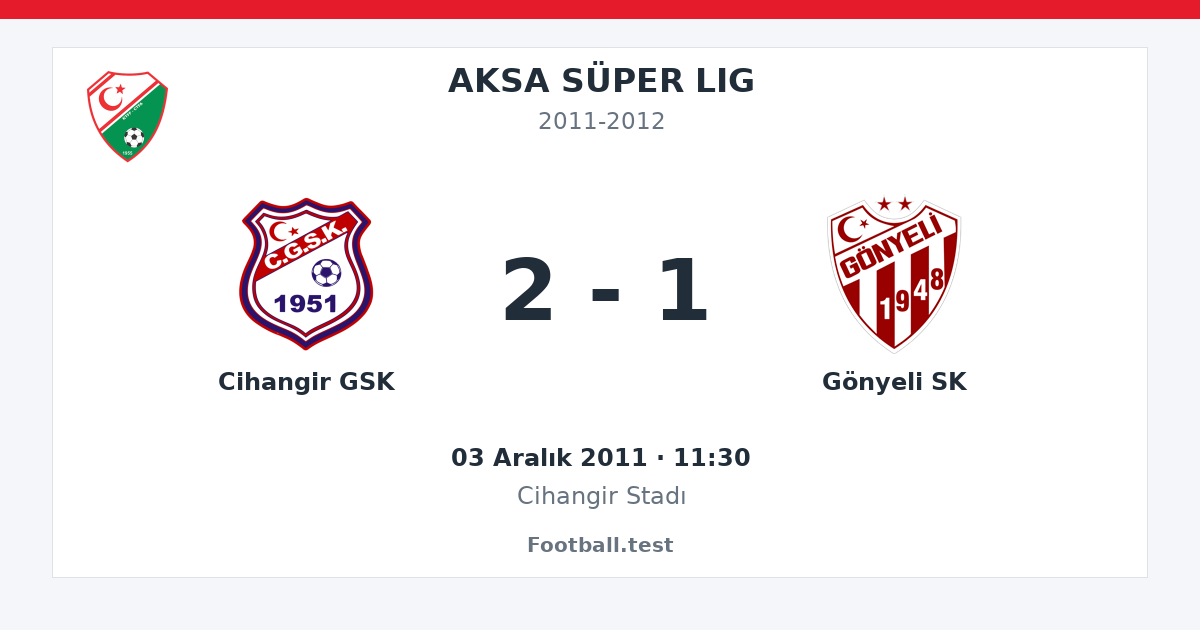 Cihangir GSK - Gönyeli SK 2 - 1 paylaşım kartı