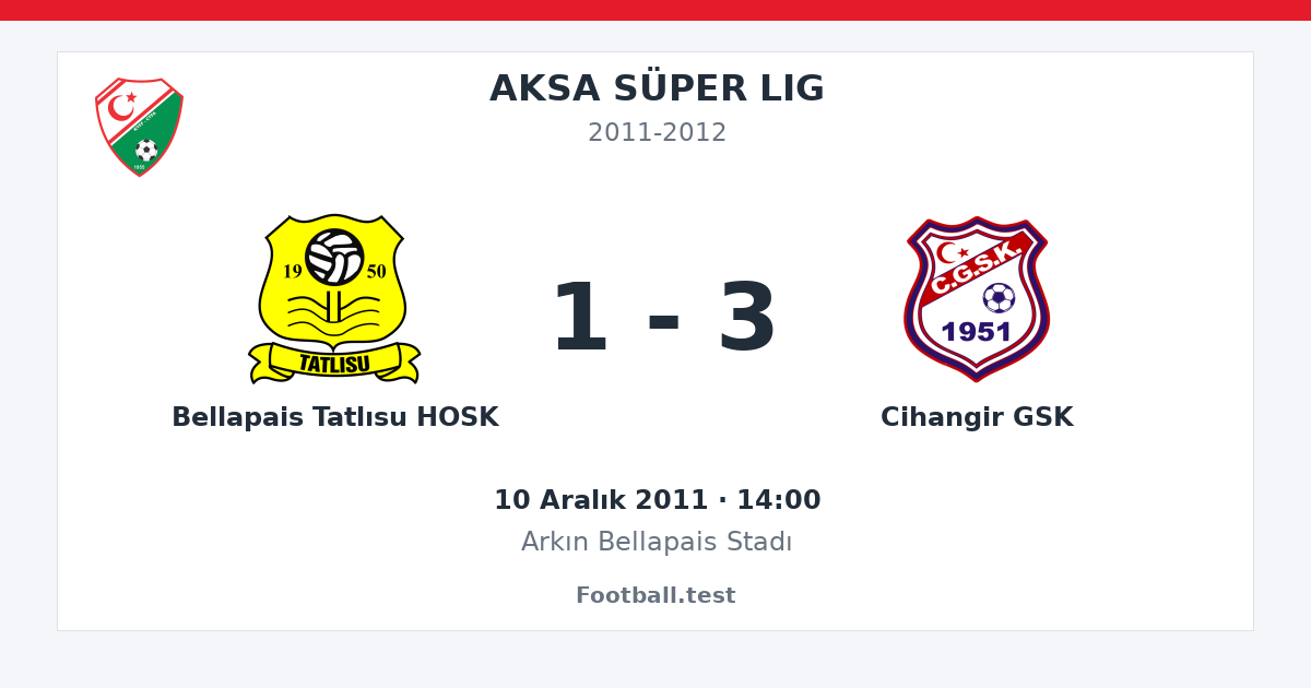 Bellapais Tatlısu HOSK - Cihangir GSK 1 - 3 paylaşım kartı