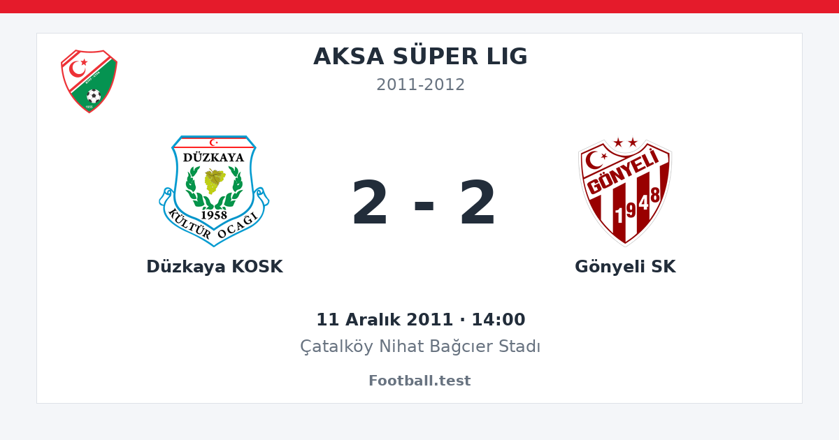Düzkaya KOSK - Gönyeli SK 2 - 2 paylaşım kartı