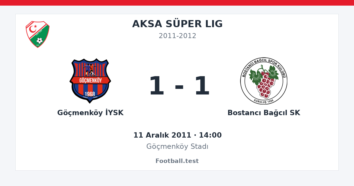 Göçmenköy İYSK - Bostancı Bağcıl SK 1 - 1 paylaşım kartı