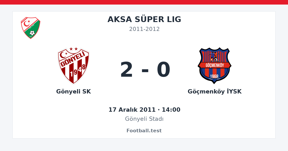 Gönyeli SK - Göçmenköy İYSK 2 - 0 paylaşım kartı