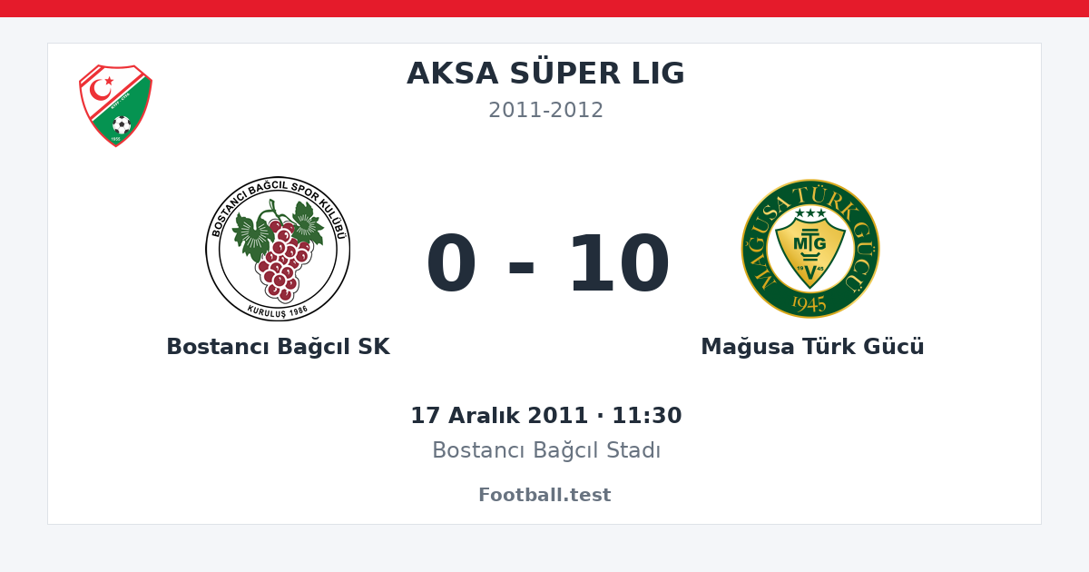 Bostancı Bağcıl SK - Mağusa Türk Gücü 0 - 10 paylaşım kartı