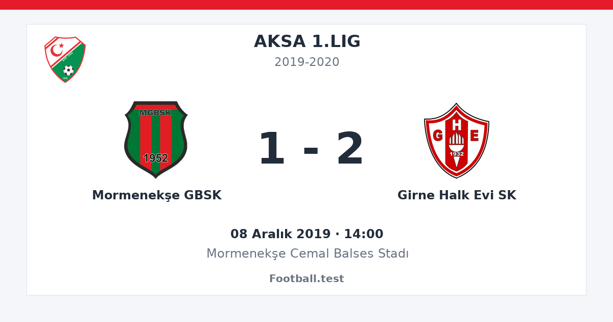 Mormenekşe GBSK - Girne Halk Evi SK 1 - 2 paylaşım kartı