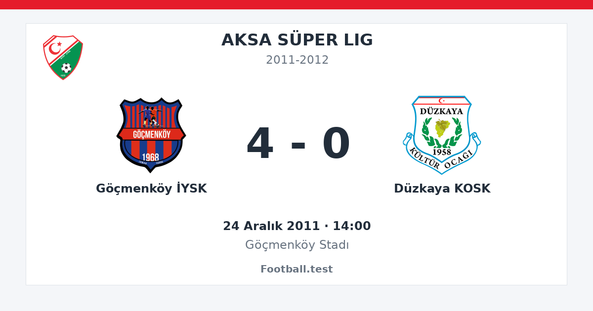 Göçmenköy İYSK - Düzkaya KOSK 4 - 0 paylaşım kartı