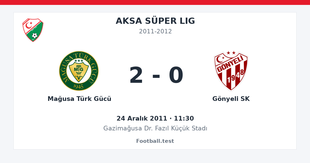 Mağusa Türk Gücü - Gönyeli SK 2 - 0 paylaşım kartı