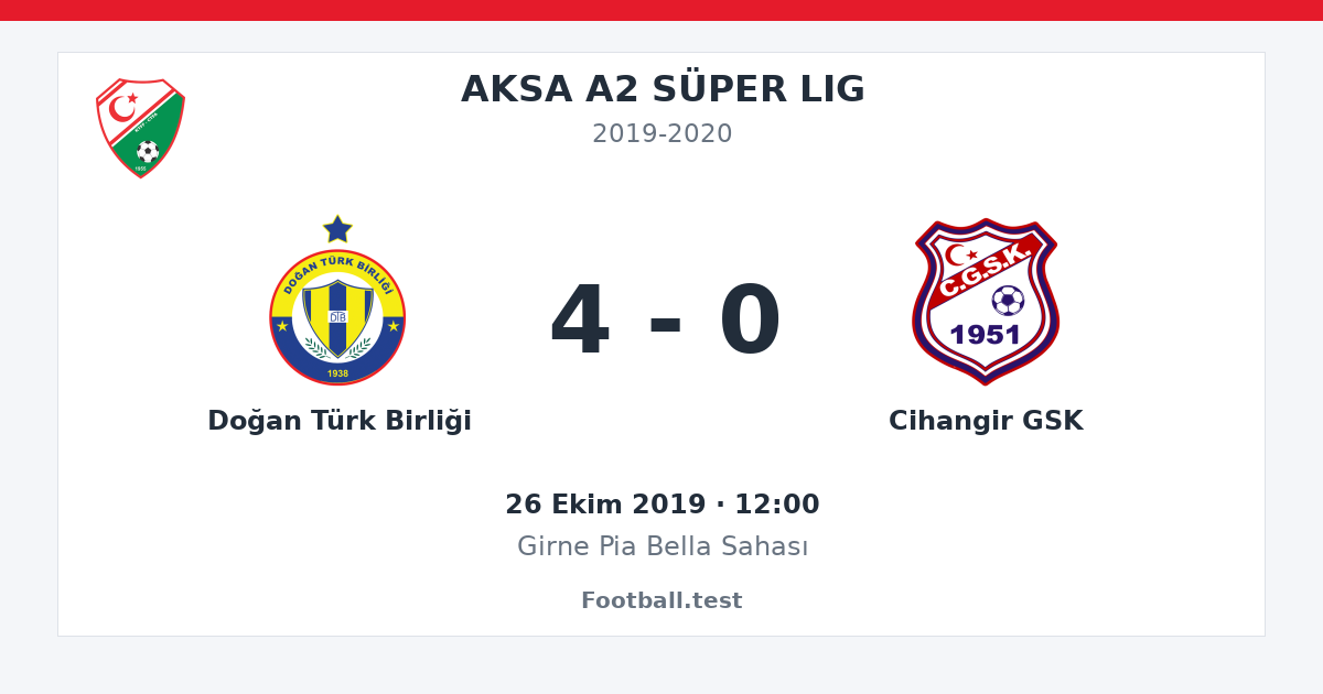 Doğan Türk Birliği - Cihangir GSK 4 - 0 paylaşım kartı