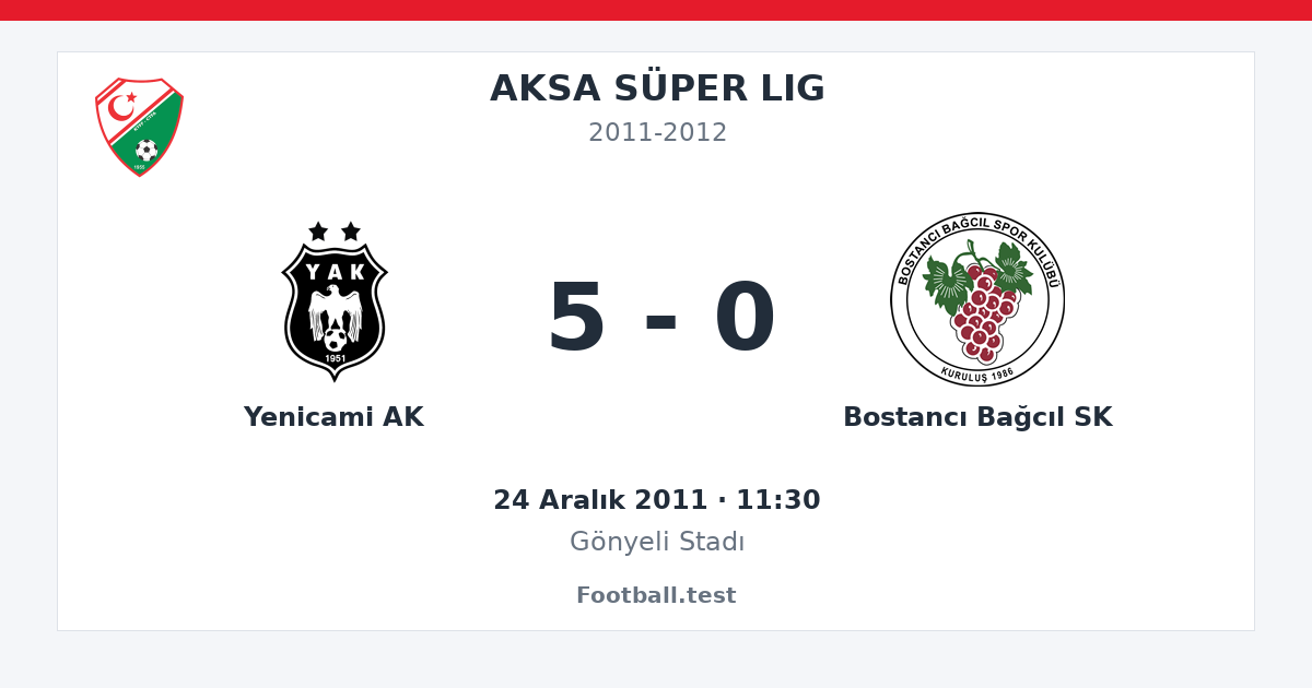 Yenicami AK - Bostancı Bağcıl SK 5 - 0 paylaşım kartı