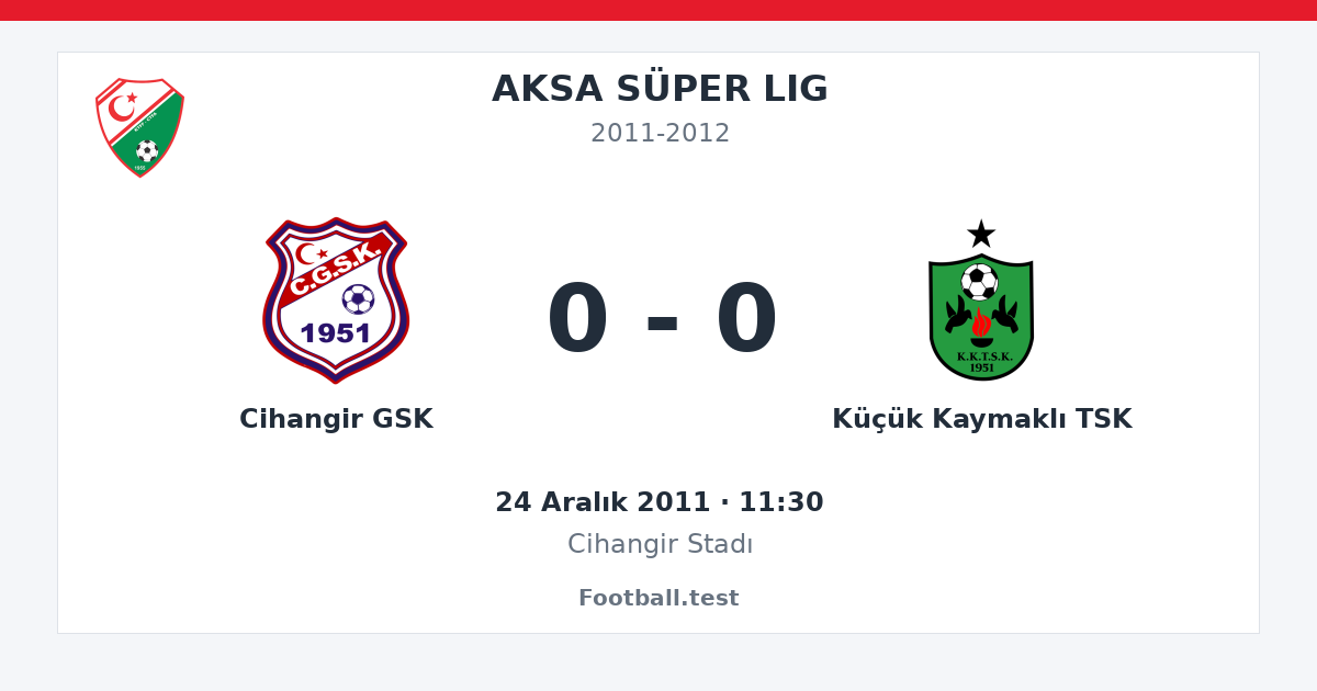 Cihangir GSK - Küçük Kaymaklı TSK 0 - 0 paylaşım kartı