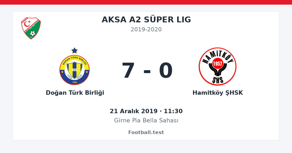 Doğan Türk Birliği - Hamitköy ŞHSK 7 - 0 paylaşım kartı