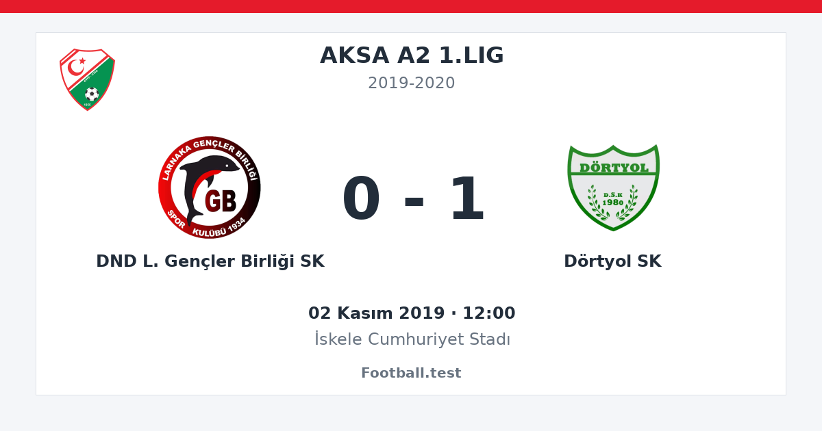 DND L. Gençler Birliği SK - Dörtyol SK 0 - 1 paylaşım kartı