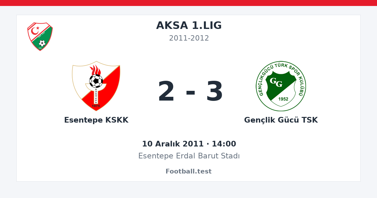 Esentepe KSKK - Gençlik Gücü TSK 2 - 3 paylaşım kartı