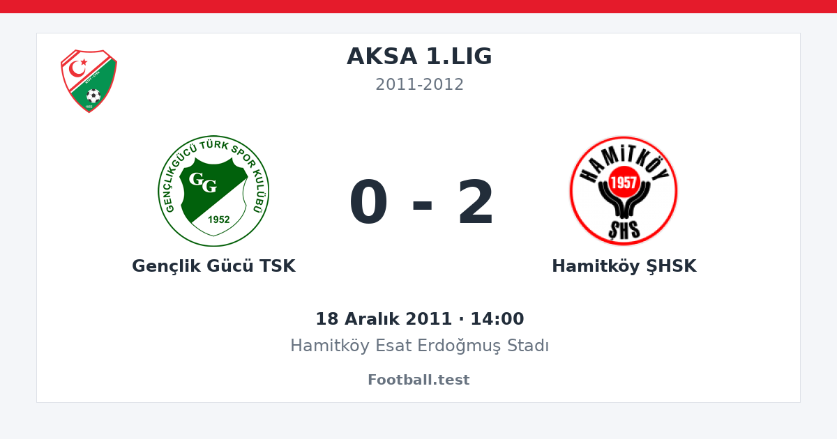 Gençlik Gücü TSK - Hamitköy ŞHSK 0 - 2 paylaşım kartı