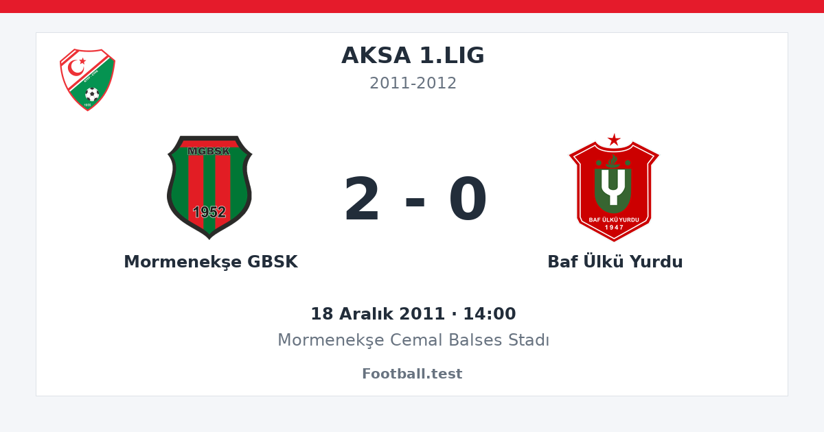 Mormenekşe GBSK - Baf Ülkü Yurdu 2 - 0 paylaşım kartı