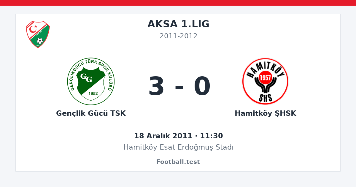 Gençlik Gücü TSK - Hamitköy ŞHSK 3 - 0 paylaşım kartı