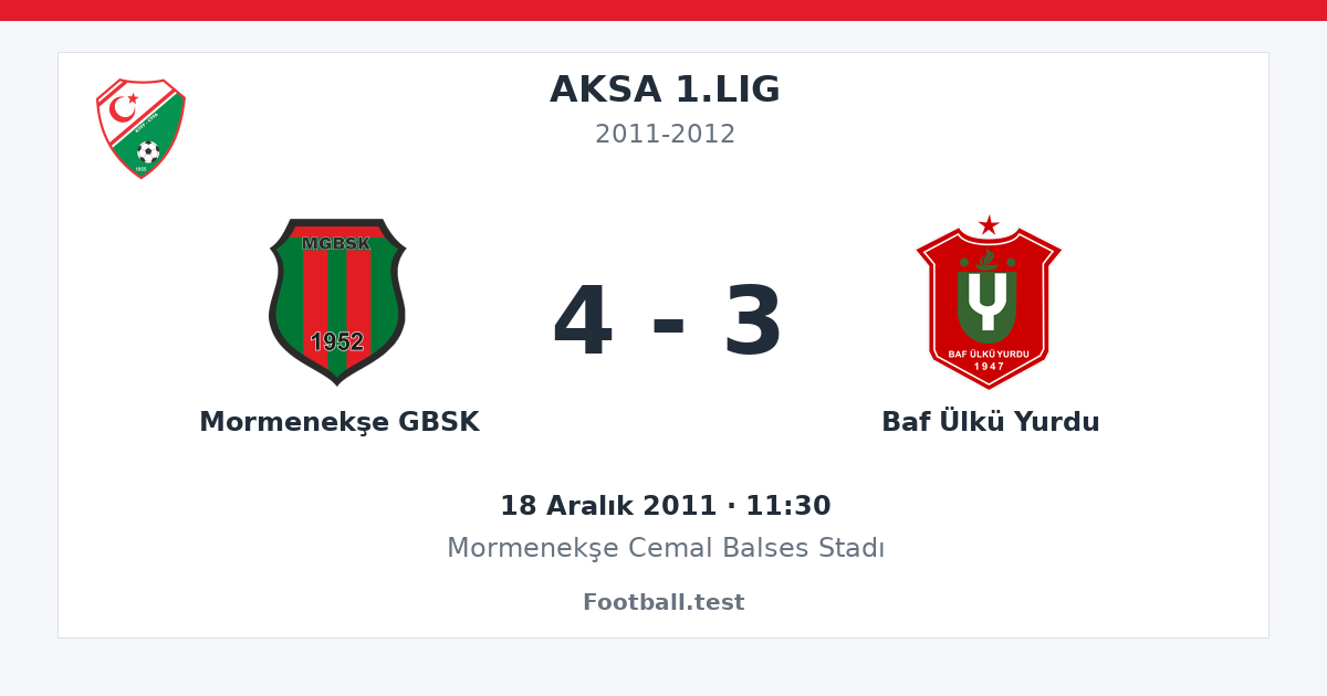 Mormenekşe GBSK - Baf Ülkü Yurdu 4 - 3 paylaşım kartı