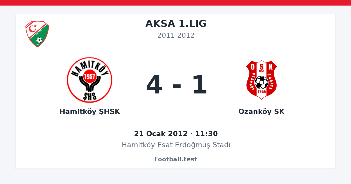 Hamitköy ŞHSK - Ozanköy SK 4 - 1 paylaşım kartı