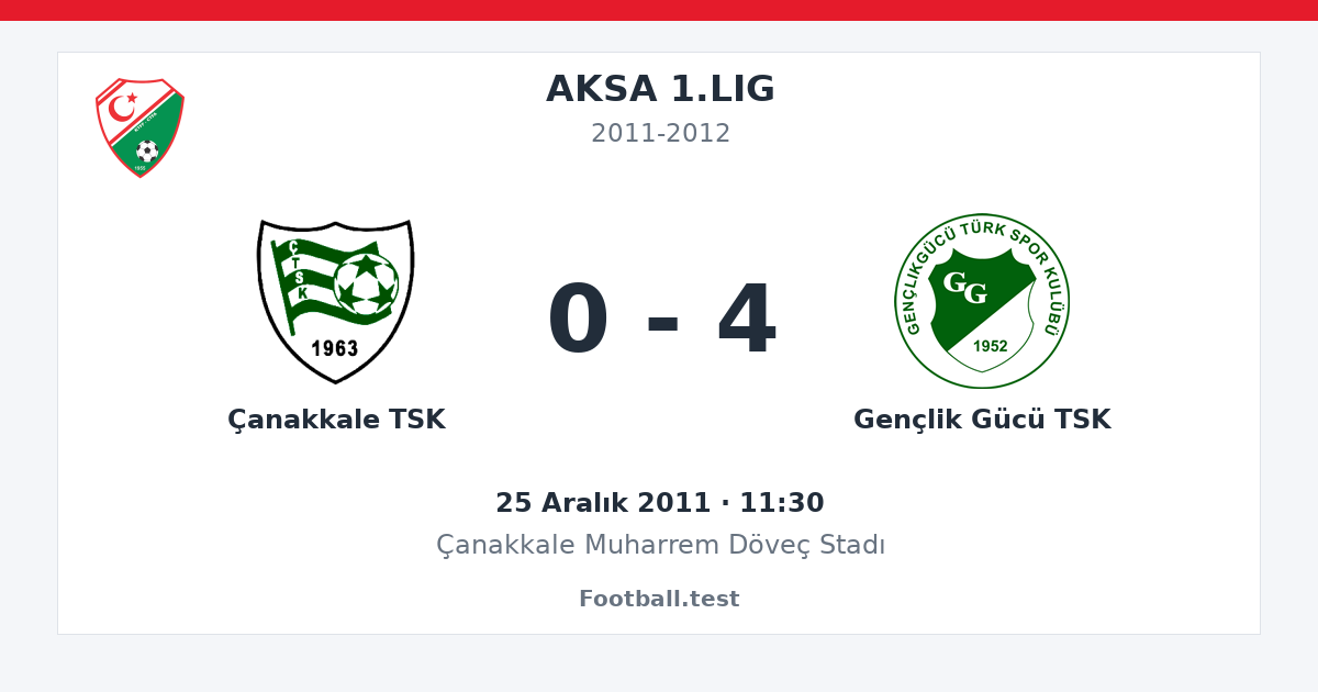 Çanakkale TSK - Gençlik Gücü TSK 0 - 4 paylaşım kartı