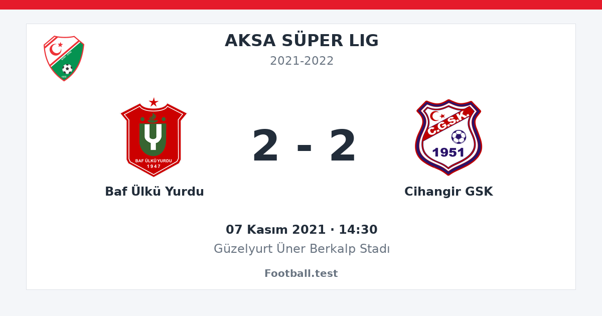 Baf Ülkü Yurdu - Cihangir GSK 2 - 2 paylaşım kartı