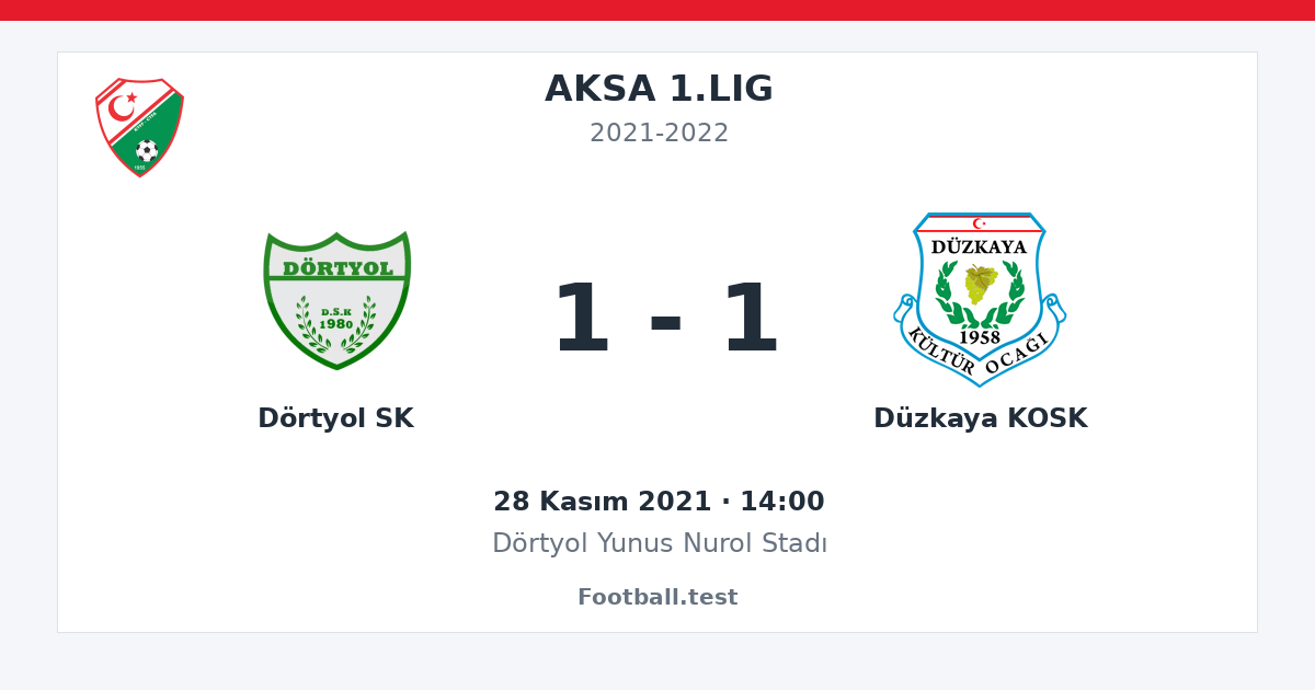 Dörtyol SK - Düzkaya KOSK 1 - 1 paylaşım kartı