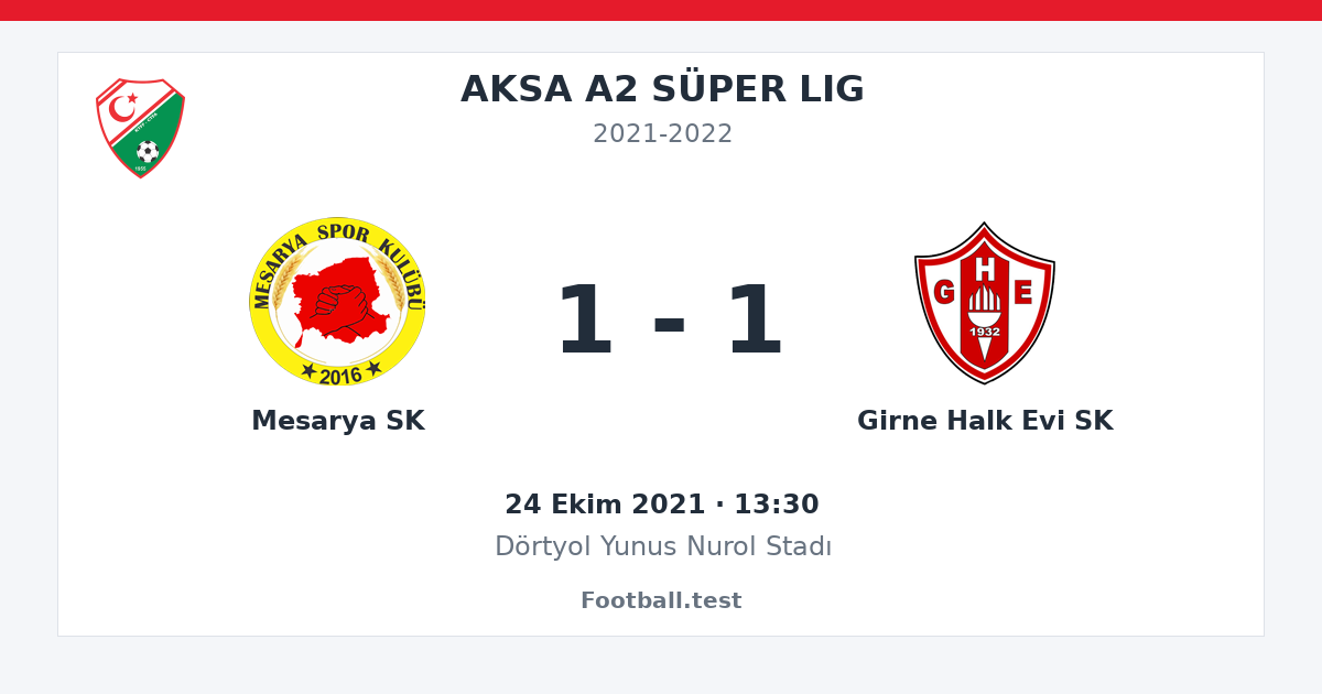 Mesarya SK - Girne Halk Evi SK 1 - 1 paylaşım kartı
