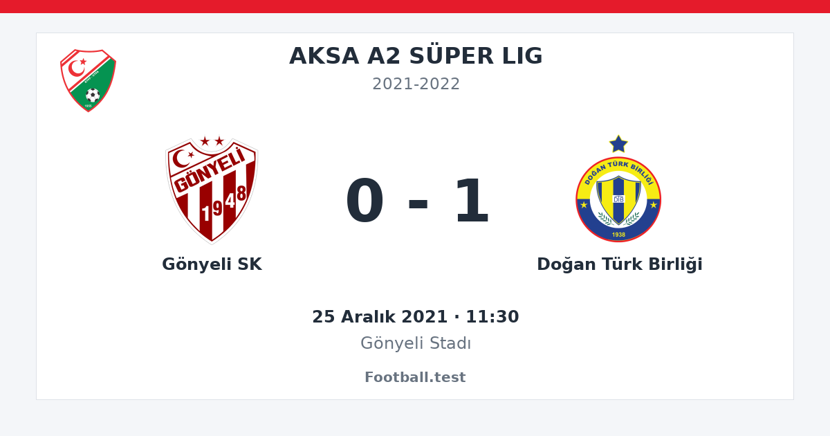 Gönyeli SK - Doğan Türk Birliği 0 - 1 paylaşım kartı