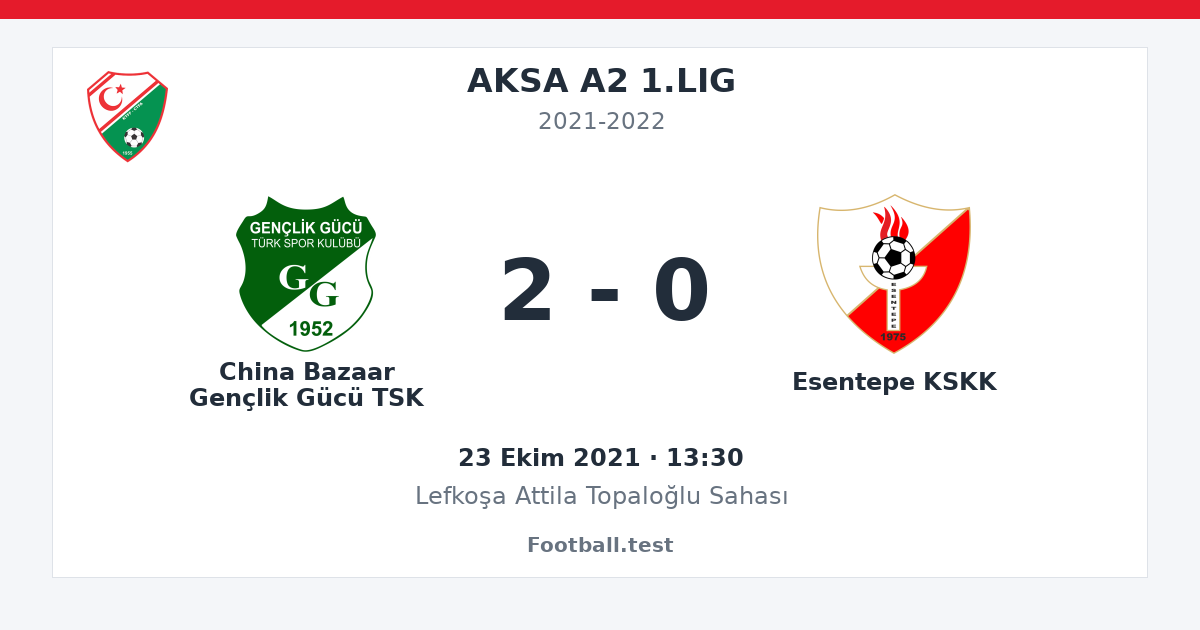 China Bazaar Gençlik Gücü TSK - Esentepe KSKK 2 - 0 paylaşım kartı