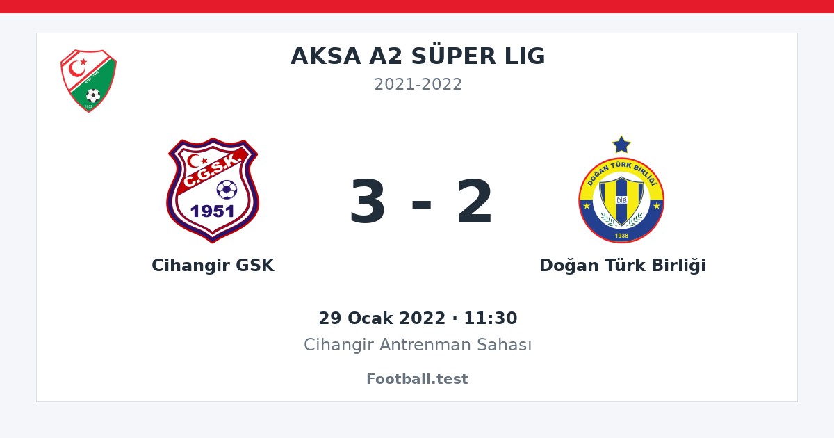 Cihangir GSK - Doğan Türk Birliği 3 - 2 paylaşım kartı