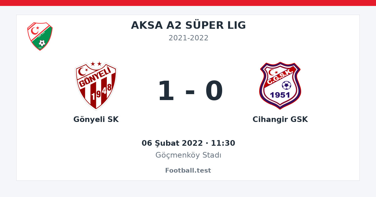 Gönyeli SK - Cihangir GSK 1 - 0 paylaşım kartı